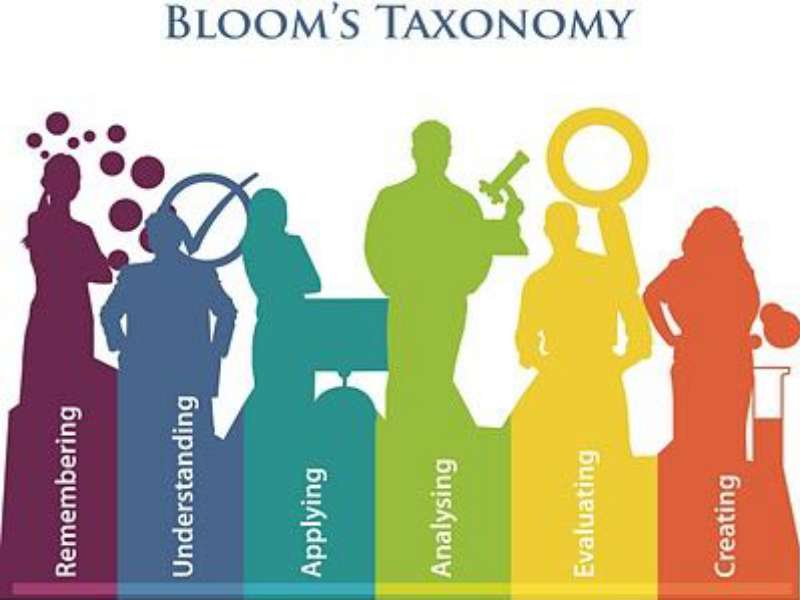 Anderson bloom kognitif dan klasifikasi menurut Taksonomi Bloom